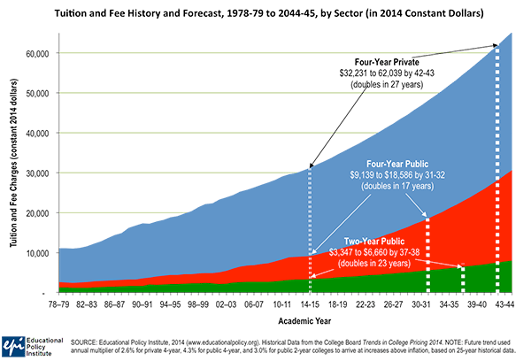 141119_Tuition-forecast